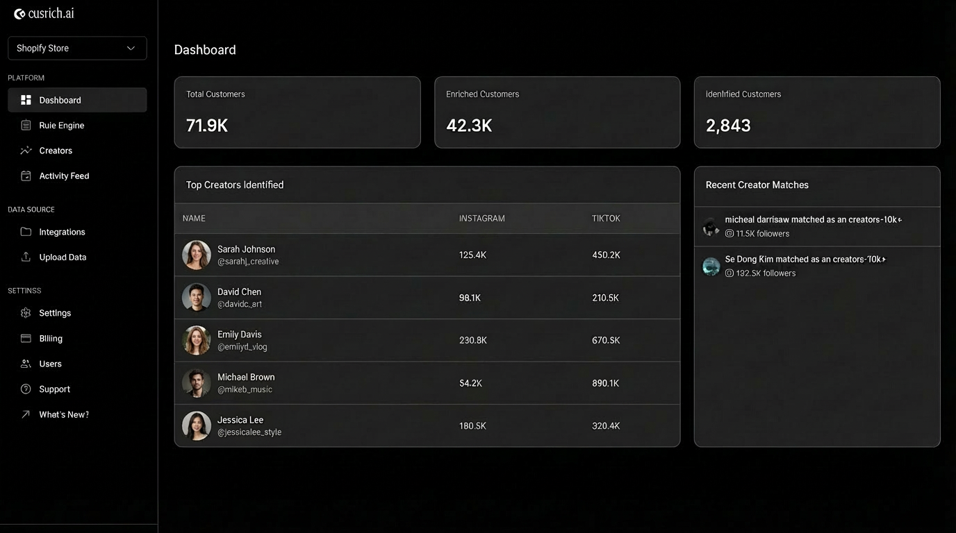 Dashboard Mockup